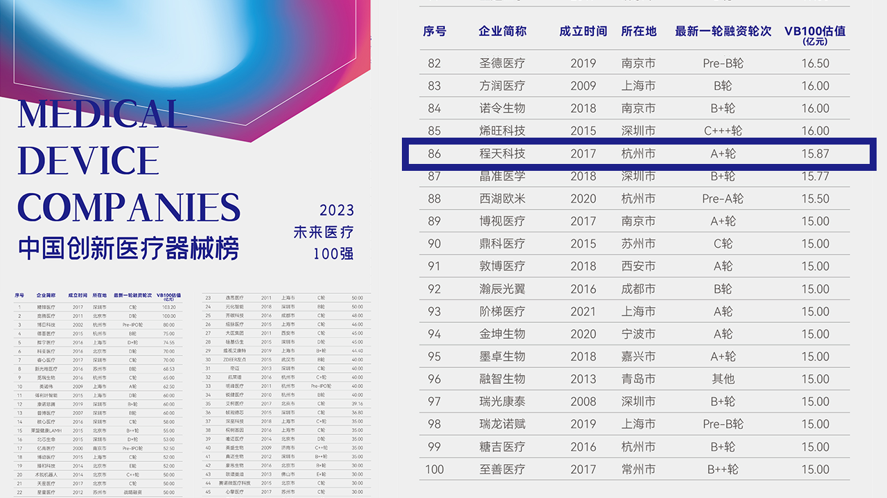 未來醫療100強1.png